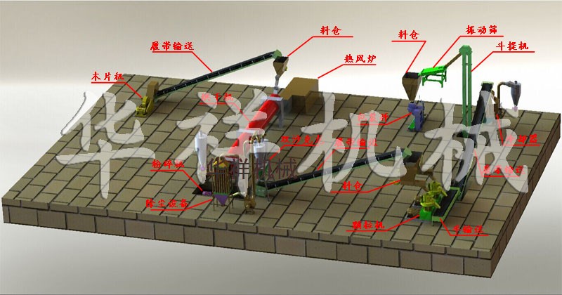 ：生物質(zhì)顆粒生產(chǎn)線