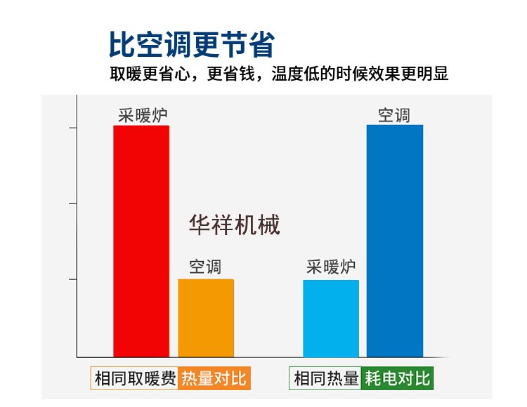 生物質(zhì)顆粒取暖爐